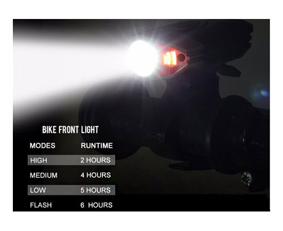 Фара и задний фонарь YG-418 заряжаемый от USB, изображение 5