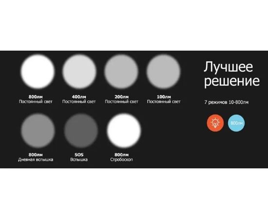 Фара передняя GACIRON V10L-800 800LM Micro USB 2500mAh 07-300137, изображение 9