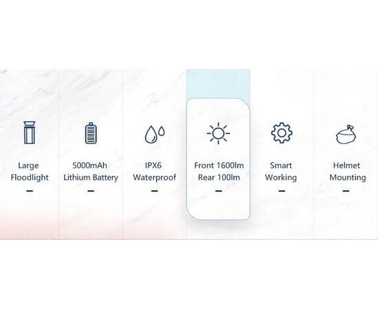 Фара/Фонарь двухсторонний GACIRON V20D-1700 1600LM+100LM Micro USB 5000mAh 07-300149, изображение 9