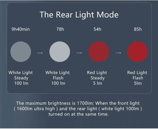 Фара/Фонарь двухсторонний GACIRON V20D-1700 1600LM+100LM Micro USB 5000mAh 07-300149, изображение 22