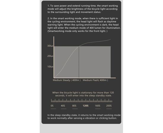 Фара/Фонарь двухсторонний GACIRON V20D-1700 1600LM+100LM Micro USB 5000mAh 07-300149, изображение 18