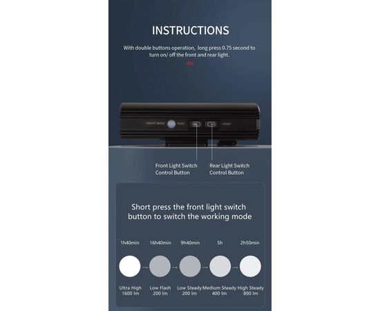 Фара/Фонарь двухсторонний GACIRON V20D-1700 1600LM+100LM Micro USB 5000mAh 07-300149, изображение 21