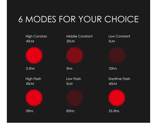 Фонарь задний GACIRON W08-40A 40 LM Micro USB 07-300173, изображение 11