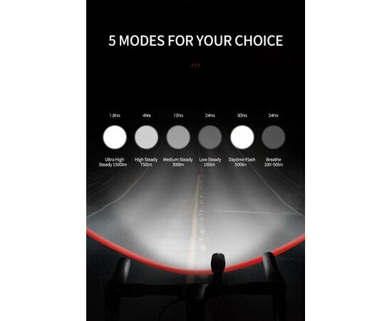 Фара передняя GACIRON V9M-1500 1500LM Micro USB 4800mAh 07-300124, изображение 13