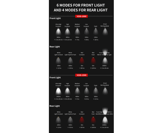 Фара/Фонарь двухсторонний GACIRON V20S-1500 1400LM+100LM Micro USB 4800mAh 07-300147, изображение 18