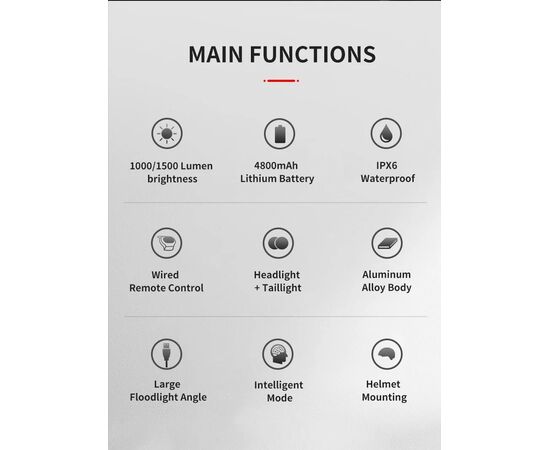Фара/Фонарь двухсторонний GACIRON V20S-1500 1400LM+100LM Micro USB 4800mAh 07-300147, изображение 13
