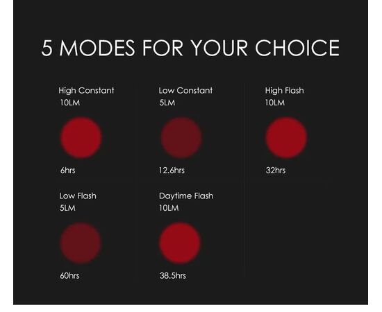 Фонарь задний GACIRON W08-10A 10 LM Micro USB 07-300171, изображение 11