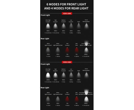 Фара/Фонарь двухсторонний GACIRON V20S-1000 900LM+100LM Micro USB 4000mAh 07-300145, изображение 16