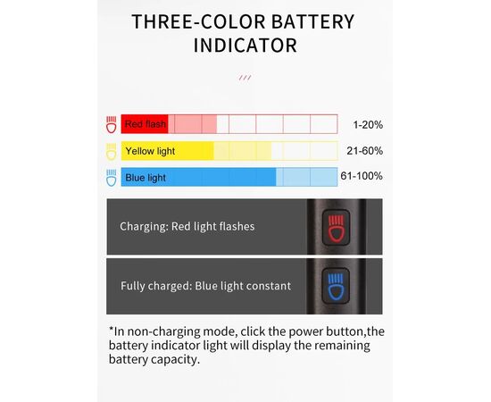 Фара передняя GACIRON V9M-1500 1500LM Micro USB 4800mAh 07-300124, изображение 16
