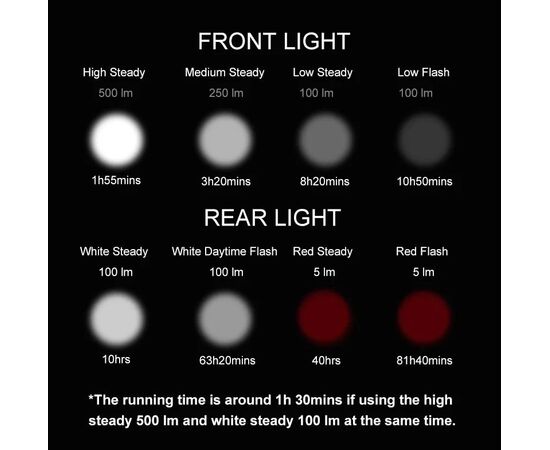 Фара/Фонарь двухсторонний GACIRON V20C-600 600LM Micro USB 2500mAh 07-300142, изображение 13