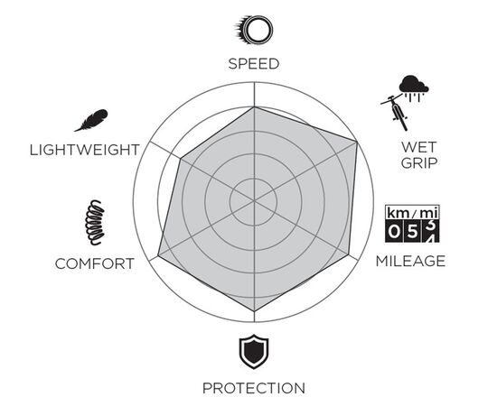 Покрышка Pirelli P Zero Race 4S 26-622 (чёрный), Цвет: черный, Ширина: 1.00" (25 мм), изображение 6