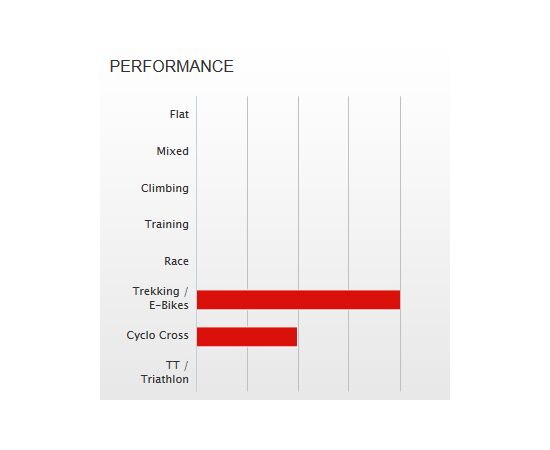 Обод пистонированный DT Swiss 545d 28" 32H Disc (чёрный), изображение 2