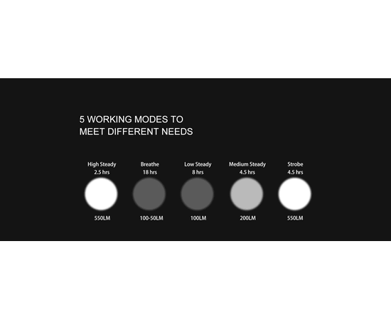 Фара GACIRON V9CP-550 1xCREE 550LM USB-C 2500mAh 07-300108, изображение 9