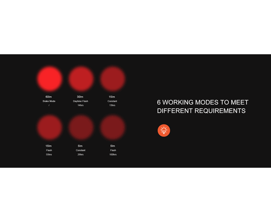 Фонарь GACIRON W12BR 60LM Micro USB 1200mAh 07-300186, изображение 8