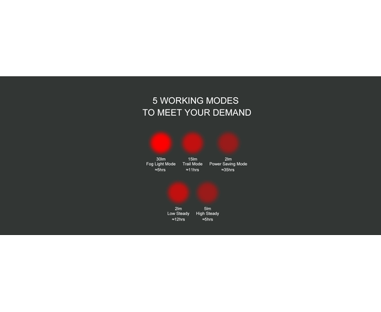 Фонарь GACIRON W16C 30 LM USB-С 200mAh 07-300193, изображение 8