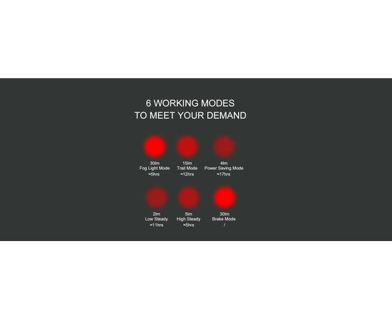 Фонарь GACIRON W16 30 LM USB-С 200mAh 07-300195, изображение 10