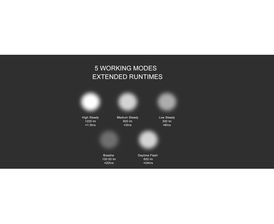 Фара GACIRON KiWi-1200 1xCREE 1200LM USB-C 4400mAh 07-300100, изображение 10