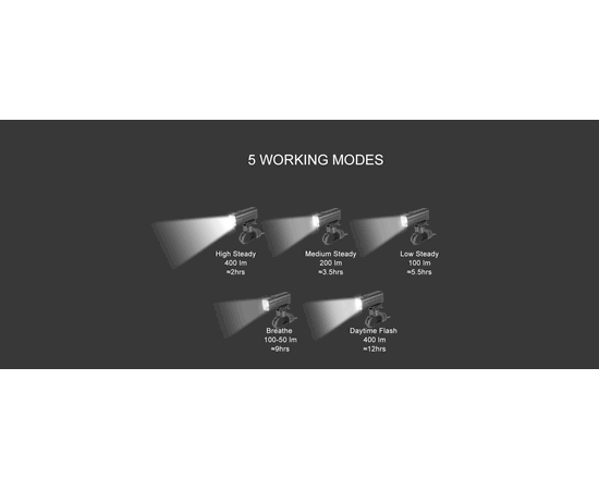 Фара GACIRON KiWi-400 ​1xCREE 400LM USB 1600mAh 07-300096, изображение 10