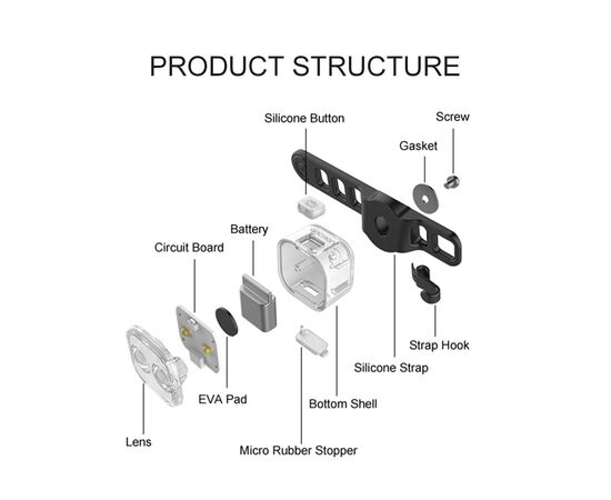 Фара GACIRON W07W 20 LM Micro USB 200mAh 07-300158, изображение 9