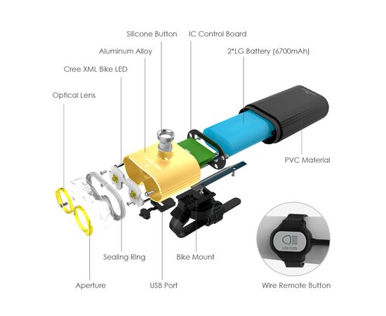 Фара GACIRON V9D-1800 GOLD 2xCREE 1800LM Micro USB 6700mAh 07-300133, изображение 16