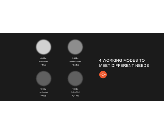 Фара GACIRON V20C-400 CREE 400LM Micro USB 2200mAh 07-300139, изображение 7