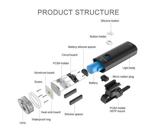 Фара GACIRON V20C-400 CREE 400LM Micro USB 2200mAh 07-300139, изображение 9