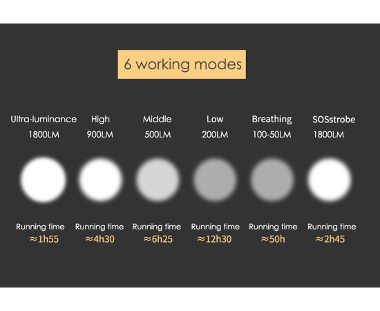 Фара GACIRON V9D-1800 GOLD 2xCREE 1800LM Micro USB 6700mAh 07-300133, изображение 15