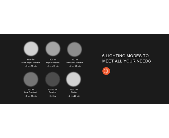 Фара GACIRON V9DP-1600 2xCREE 1600LM Micro USB 5000mAh 07-300129, изображение 8 Фара GACIRON V9DP-1600 2xCREE 1600LM Micro USB 5000mAh 07-300129, изображение 8