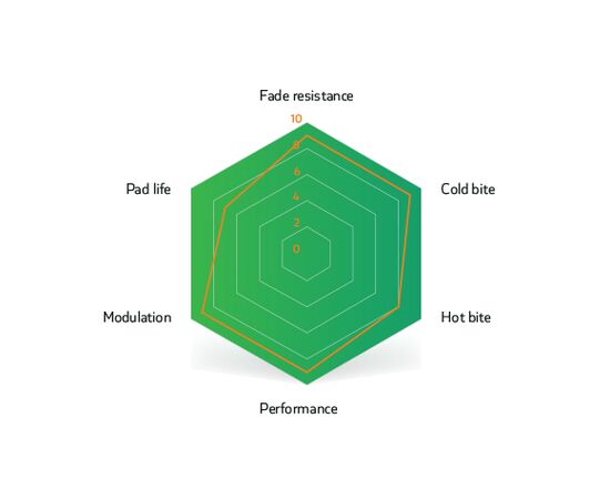 Колодки тормозные Sinter для Sram Level и Road (Green), изображение 2
