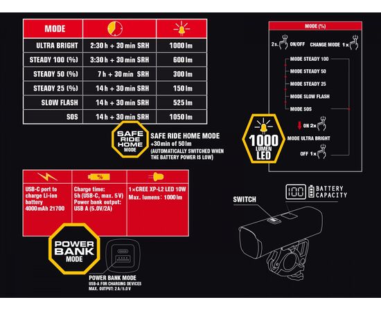 Фара Author PROXIMA 1000 lm / HB 22-38 mm USB Alloy (чёрная), изображение 2 Фара Author PROXIMA 1000 lm / HB 22-38 mm USB Alloy (чёрная), изображение 2