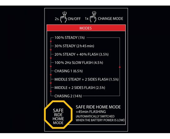 Фонарь задний Author V-Block360 CobLed 80 lm USB, изображение 7