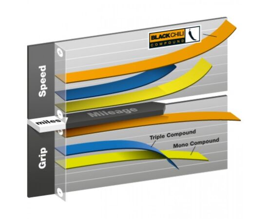 Покрышка 700x25C (25-622) Continental Grand Prix Force III складная 3/330TPI (без упаковки), изображение 4