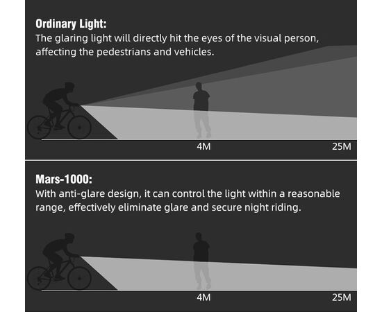 Фара GACIRON MARS-1000, изображение 11