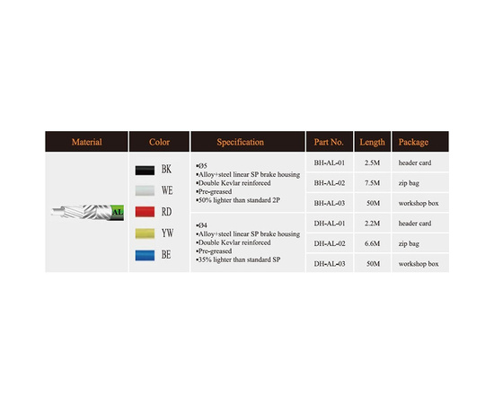 Оплётка троса переключения Baradine DH-AL-01 (2.2 м, чёрный), изображение 2 Оплётка троса переключения Baradine DH-AL-01 (2.2 м, чёрный), изображение 2