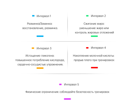 Спортивный монитор сердечного ритма iGPSPORT HR70, изображение 9