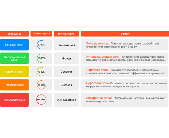 Нагрудный пульс-датчик iGPSPORT HR50 AFE, изображение 7
