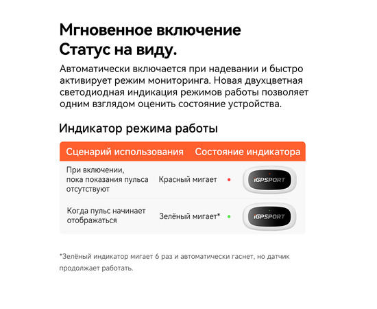 Нагрудный пульс-датчик iGPSPORT HR50 AFE, изображение 11