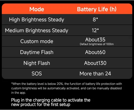 Умный передний фонарь для велосипеда iGPSPORT VS500, изображение 18