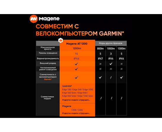 Умная передняя фара Magene AT1200 (тип RL), изображение 5