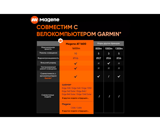Умная передняя фара Magene AT1600 (тип RL), изображение 5