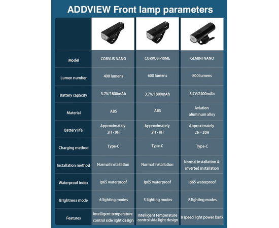 Фонарь передний ADDVIEW CORVUS NANO (чёрный), изображение 14