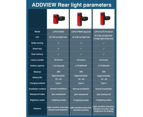 Фонарь задний ADDVIEW LEPUS ELITE (чёрный), изображение 12